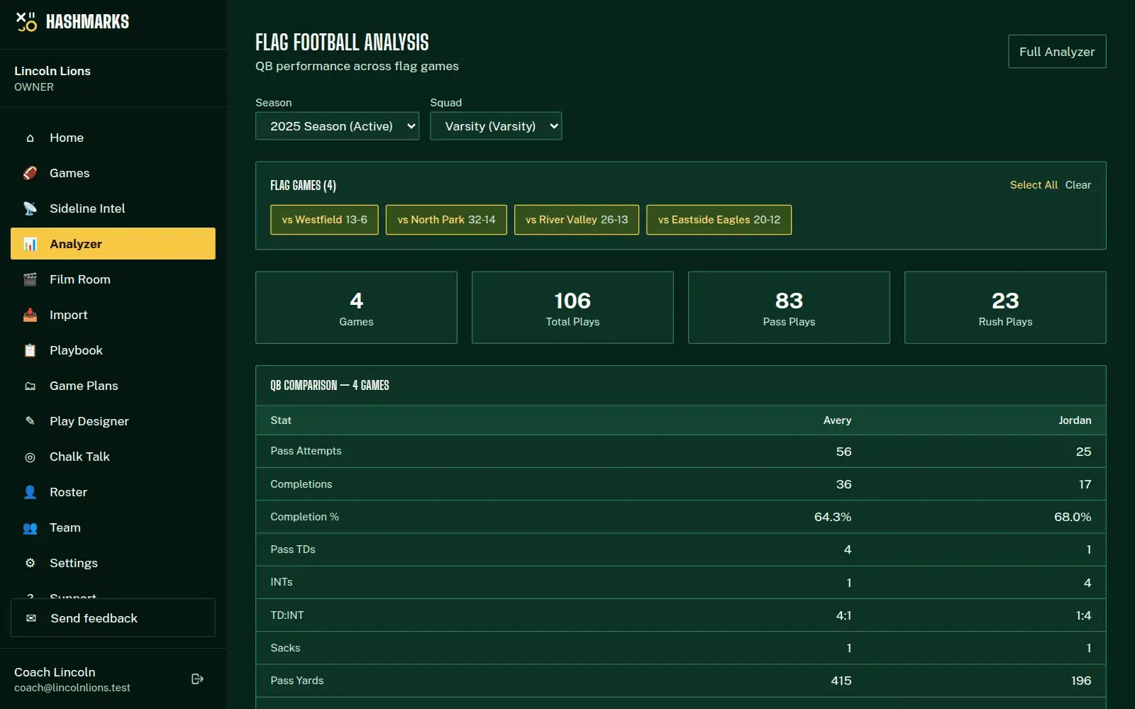 Hashmarks Flag Football Analysis: four flag games selected and a QB comparison of attempts, completions, completion %, touchdowns and interceptions
