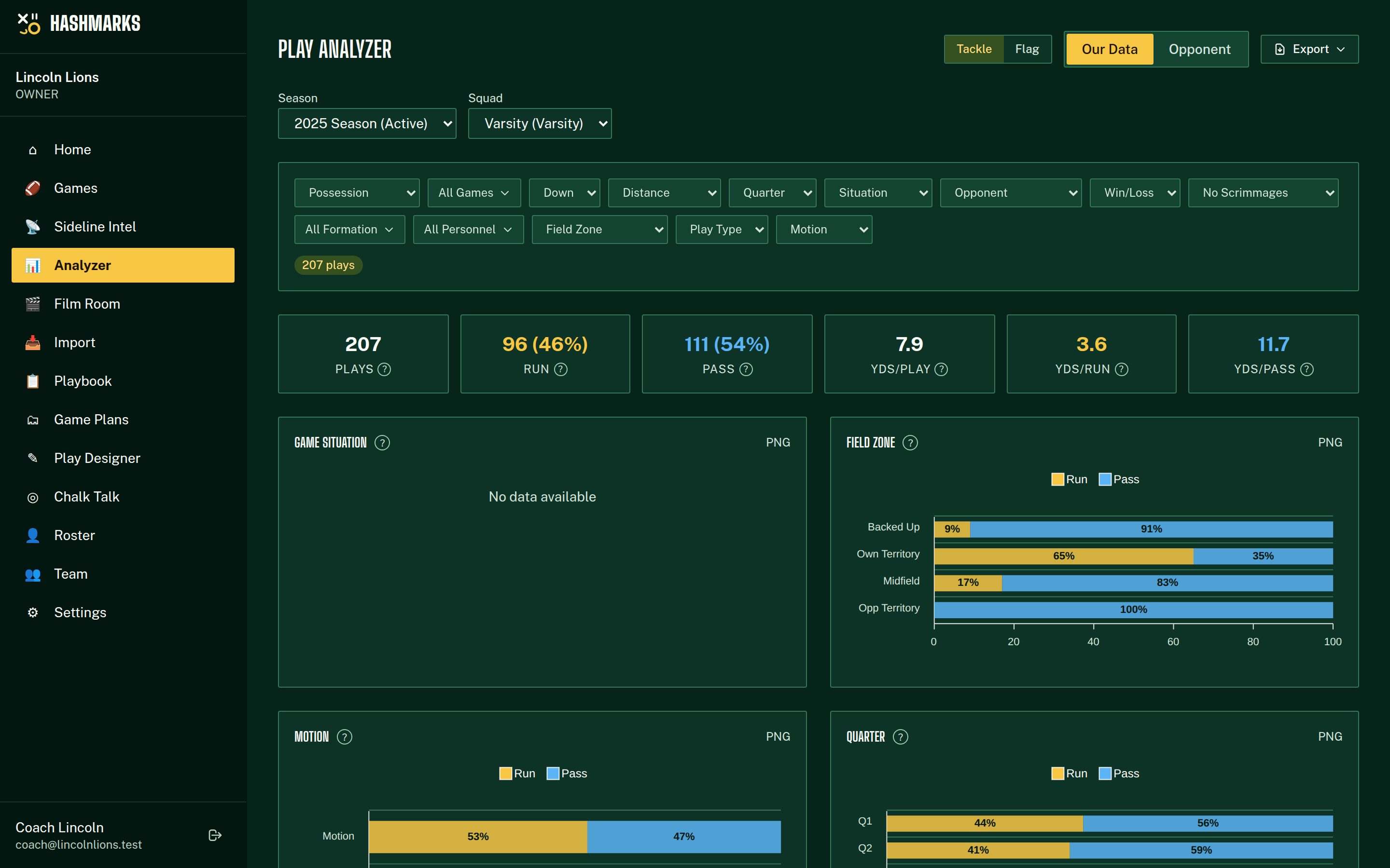 Play Analyzer dashboard