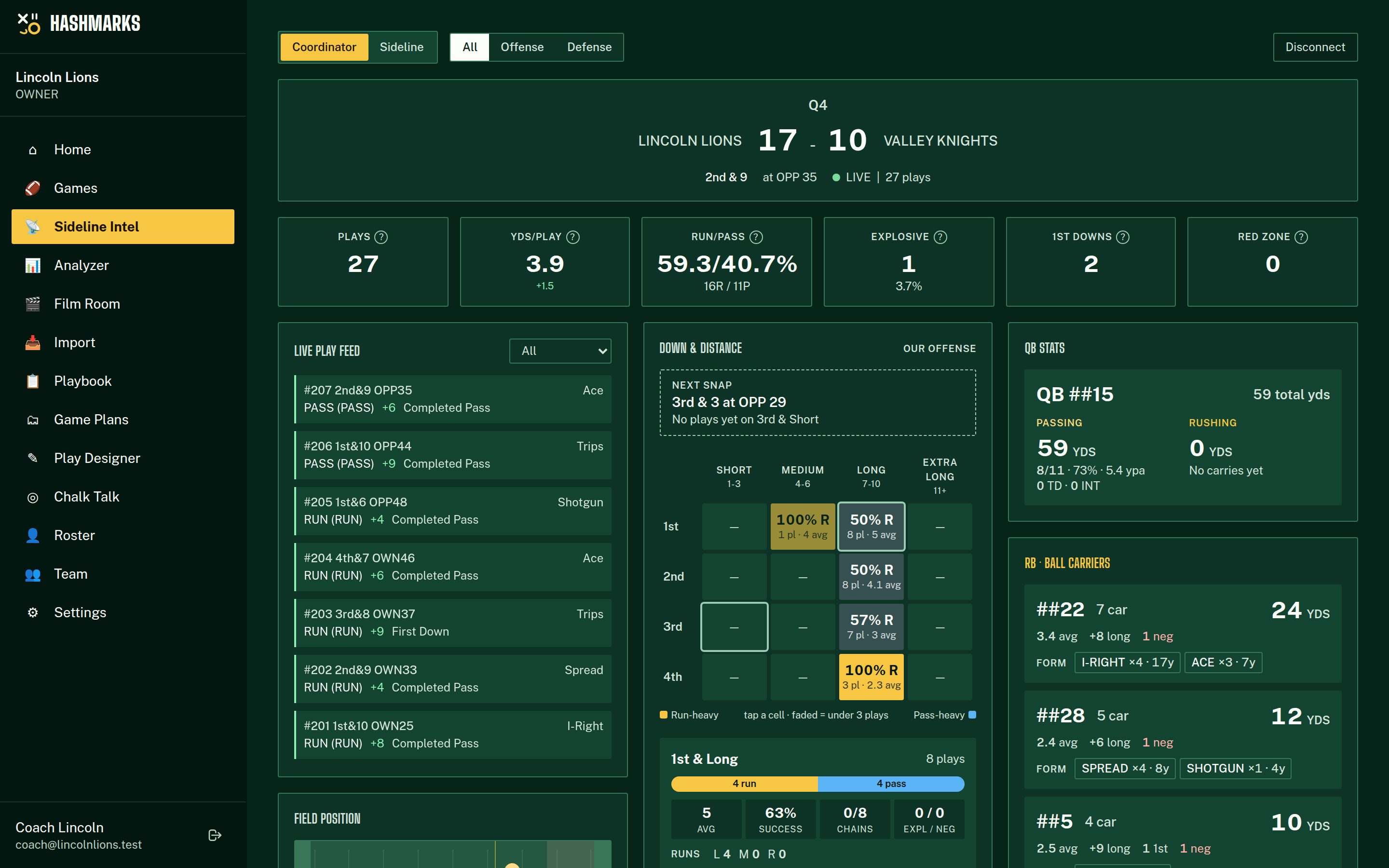 Sideline Intel dashboard